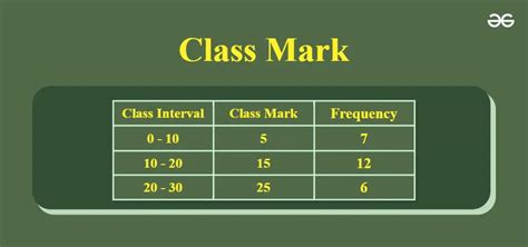 the class mark of the class 90 120 is|The class mark of class 90 120 is .